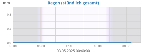 Regen